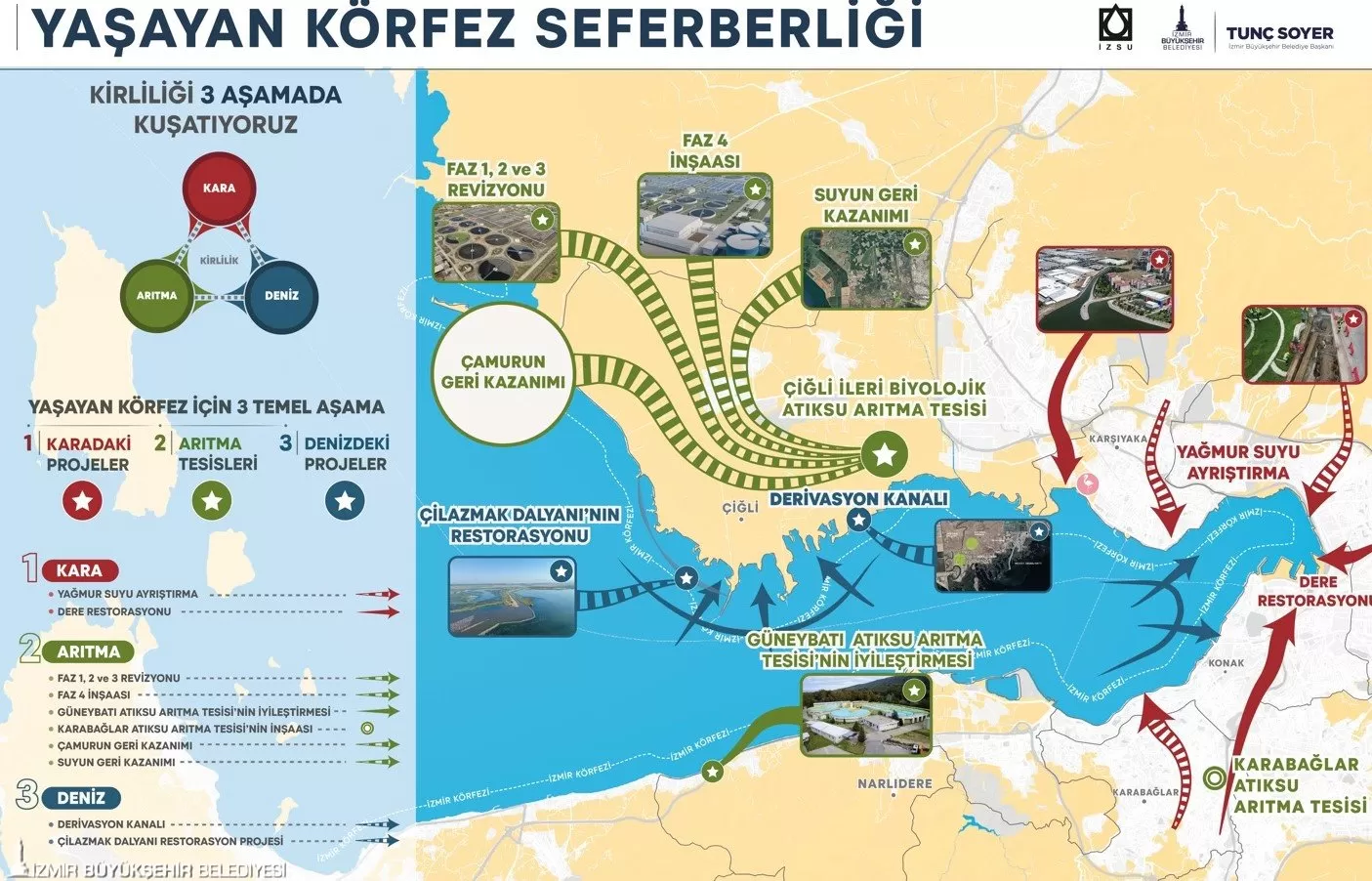 İzmir Büyükşehir Belediyesi İZSU Genel Müdürlüğü, titiz bir bilimsel planlamayla hazırladığı “Yaşayan Körfez” programını kesintisiz sürdürüyor.