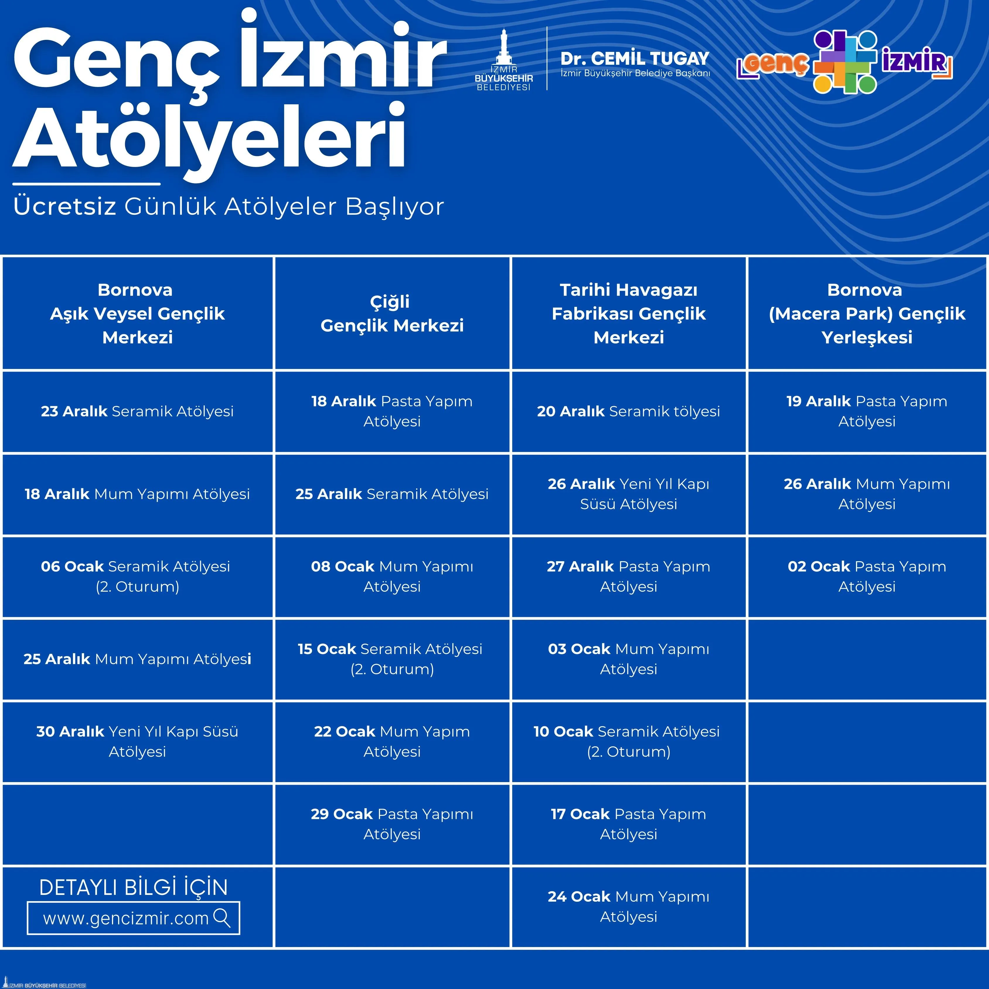 İzmir Büyükşehir Belediyesi, gençlerin gelişimine katkı sağlamak amacıyla düzenlediği ücretsiz atölyelere yenilerini ekledi.